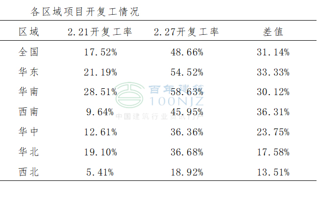 超萬(wàn)個(gè)樣本：看施工企業(yè)及工程項(xiàng)